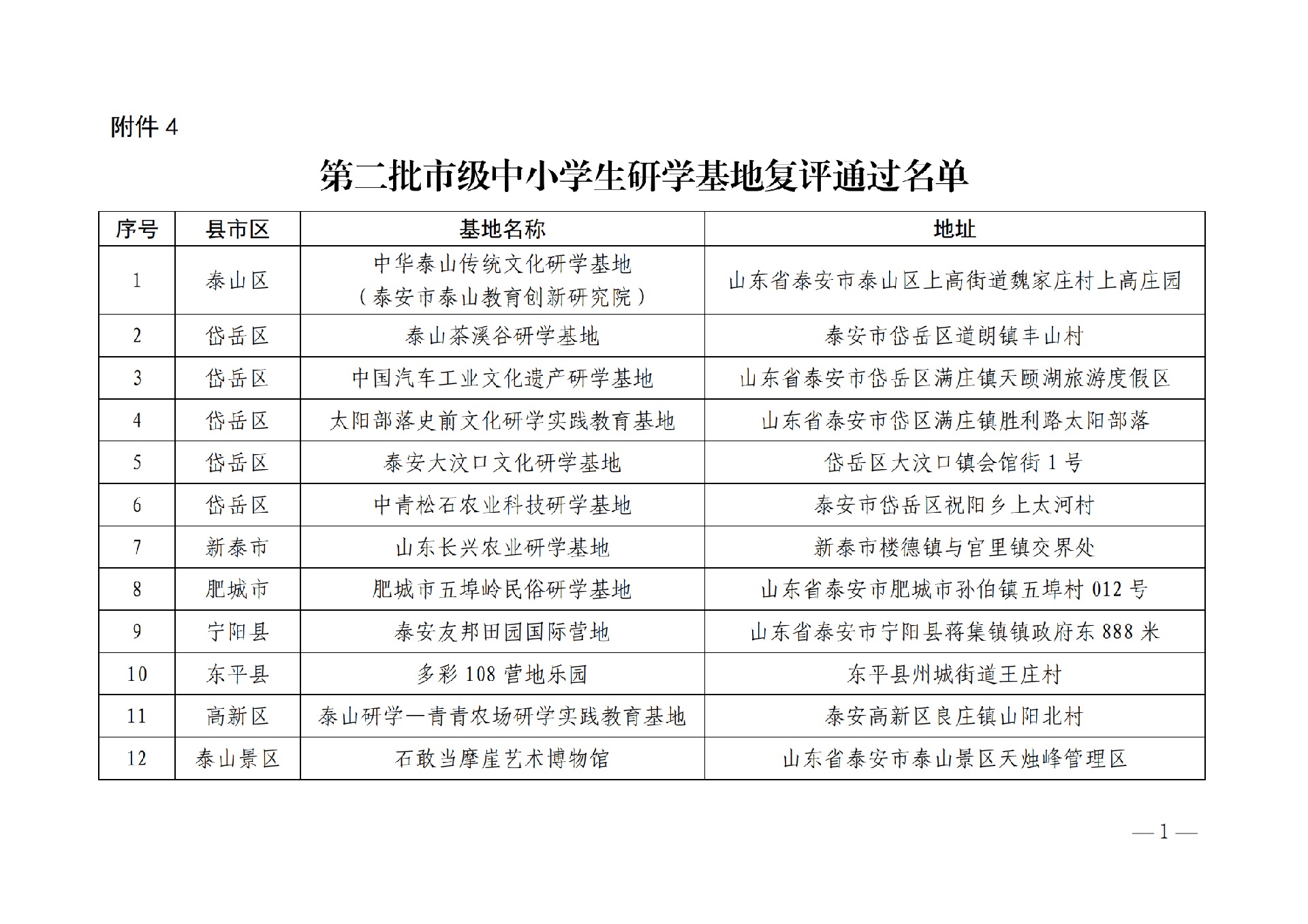 4.第二批市级中小学生研学基地复评通过名单_00.png